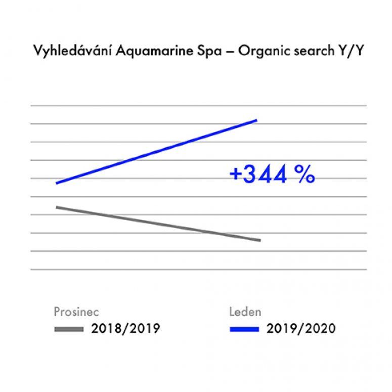 Nejlepší výsledek v historii